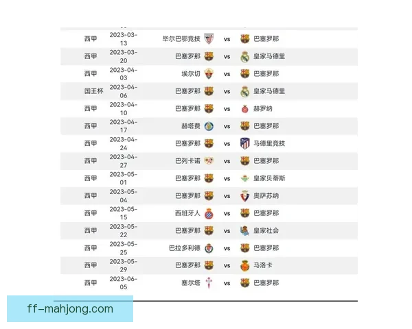 巴塞罗那因欧战表现卓越获得巨额转播费分成成就新高