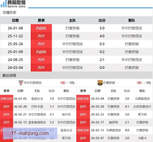 巴萨保级分数预估出炉，赛季末抢分压力持续上升