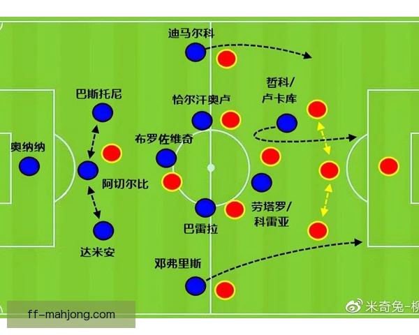 球迷持股俱乐部打磨双前锋，搭配逻辑强调互补跑位